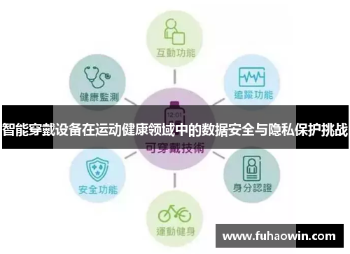 智能穿戴设备在运动健康领域中的数据安全与隐私保护挑战